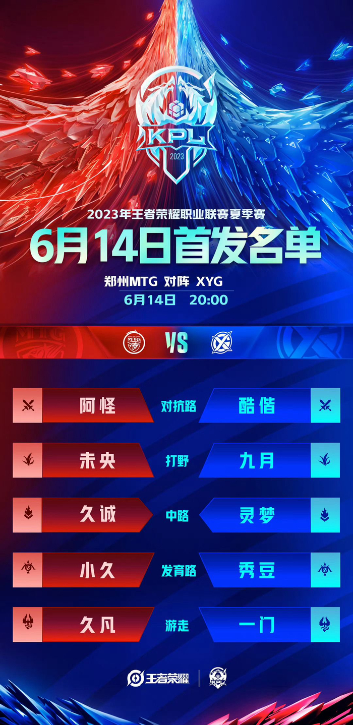 决定上限