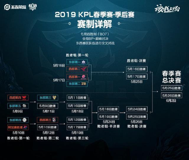的闭环比例