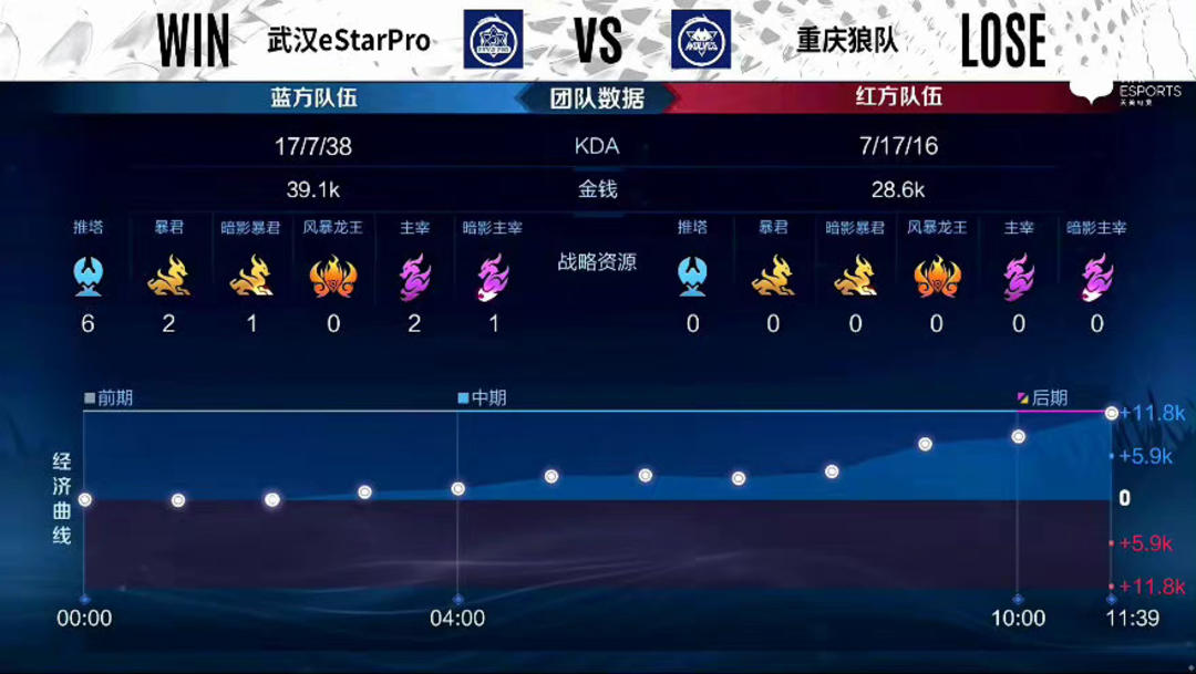 叛徒 叛徒